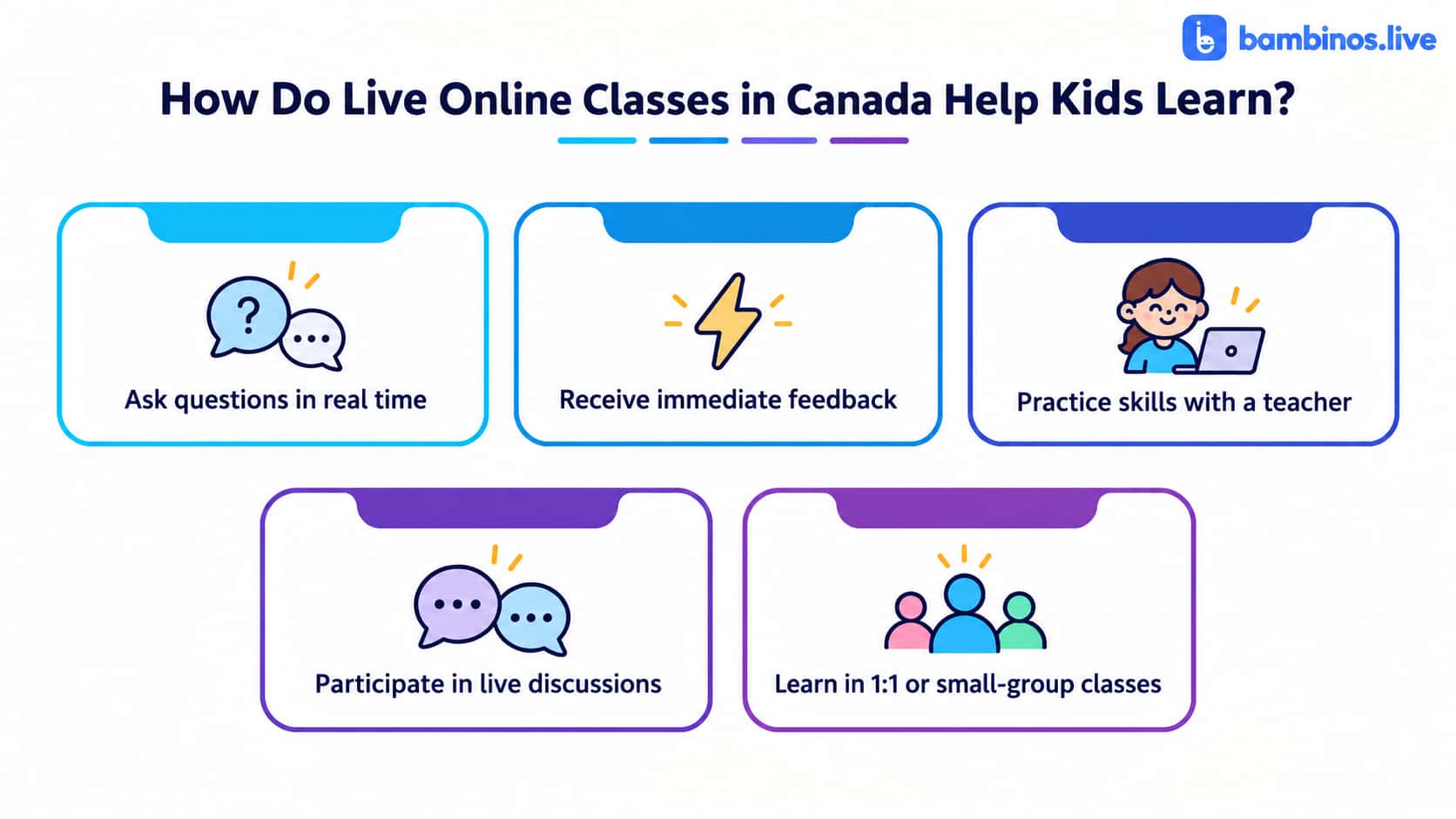 How Do Live Online Classes in Canada Help Kids Learn?